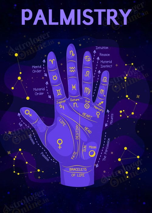 Astrologer in Kolkata